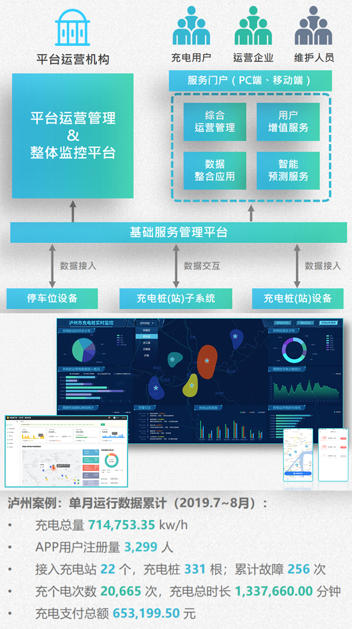 新能源汽车运营管理云平台相关案例.png